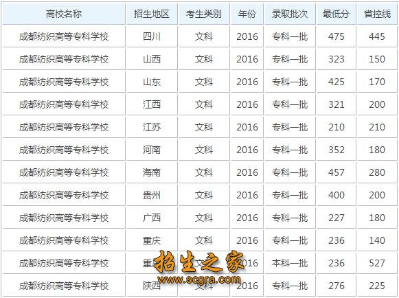 錄取分數(shù)線