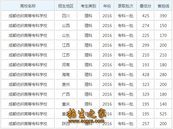 錄取分數(shù)線