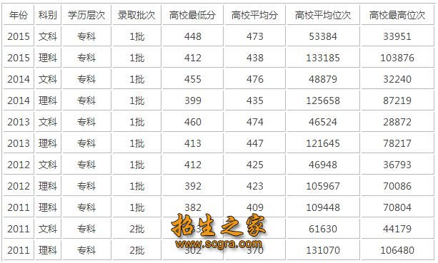 錄取分?jǐn)?shù)