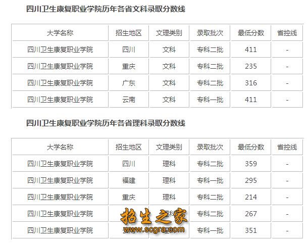 錄取分數(shù)線