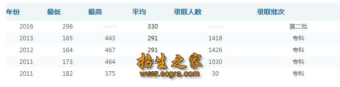錄取分?jǐn)?shù)線