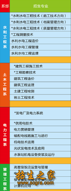 招生專業(yè)及學費