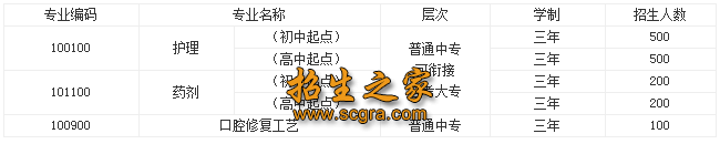 華西醫(yī)科大學衛(wèi)校招生專業(yè)