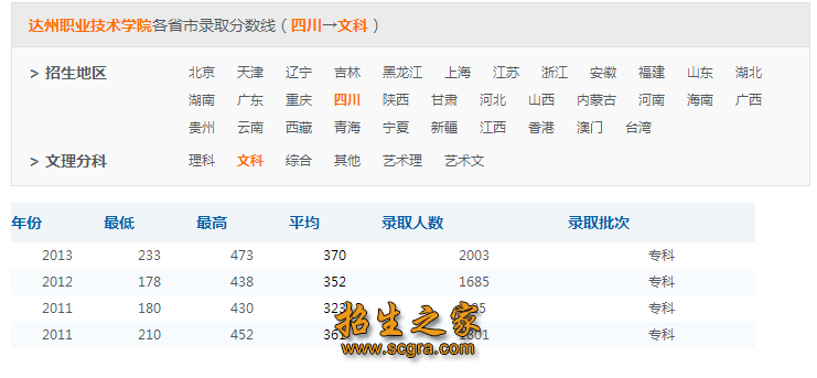 錄取分數(shù)線
