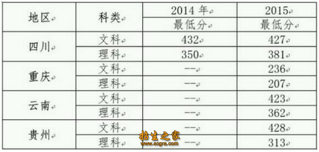 錄取分數(shù)線