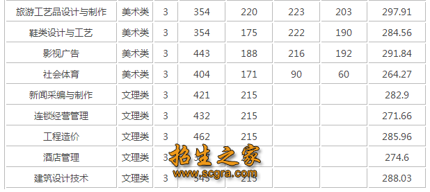 錄取分數(shù)線