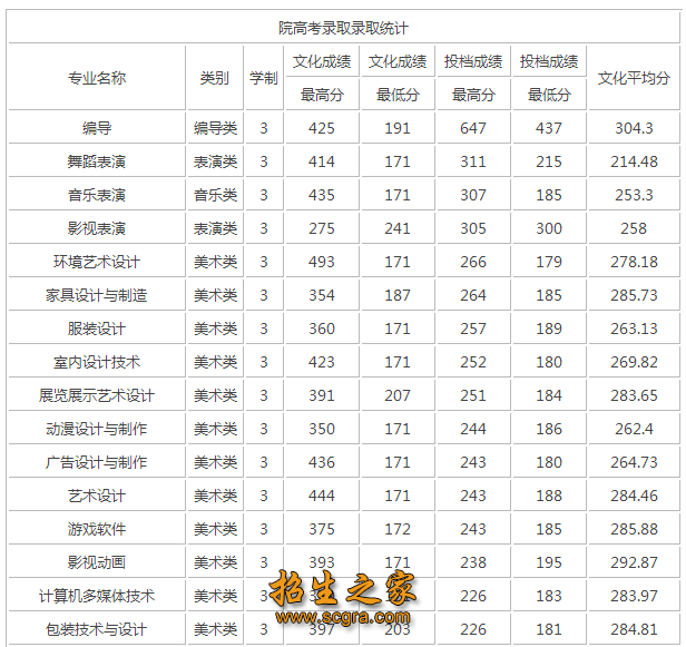 錄取分數(shù)線