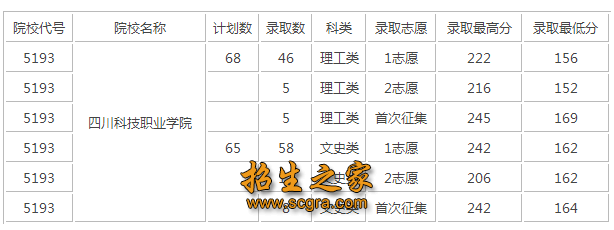 錄取分數(shù)線