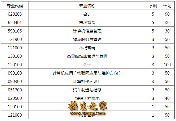 招生專(zhuān)業(yè)