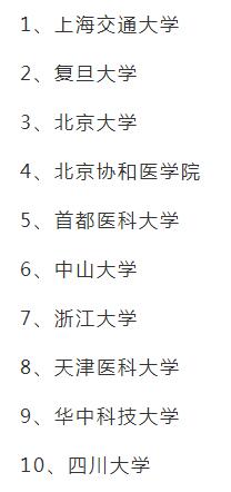 醫(yī)學(xué)類哪些專業(yè)學(xué)校排名最靠前?，哪個(gè)專業(yè)最適合女生學(xué)?