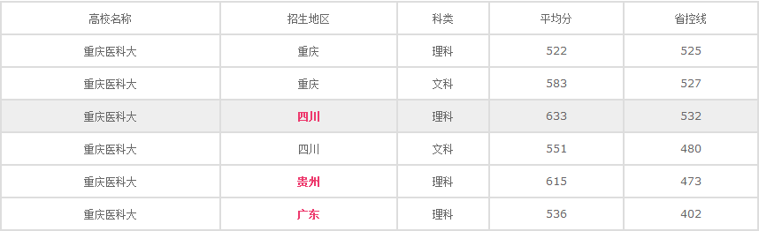 　　報(bào)考臨床醫(yī)學(xué)，你應(yīng)該知道的那些事兒