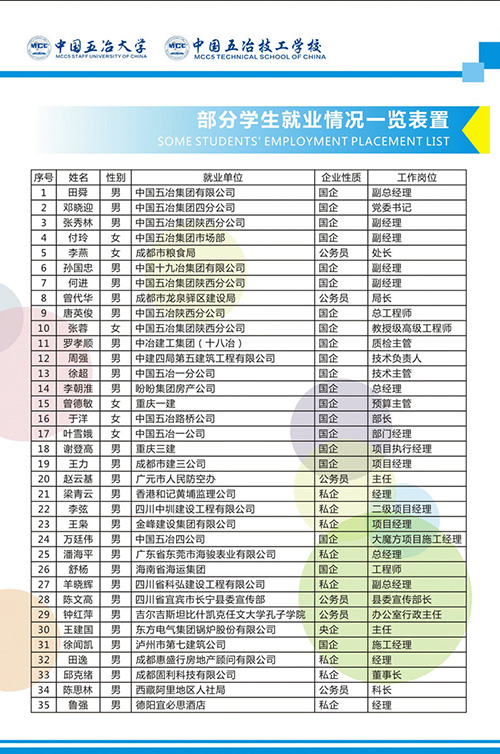 五冶大學(xué),成都職業(yè)學(xué)校,招生簡(jiǎn)章