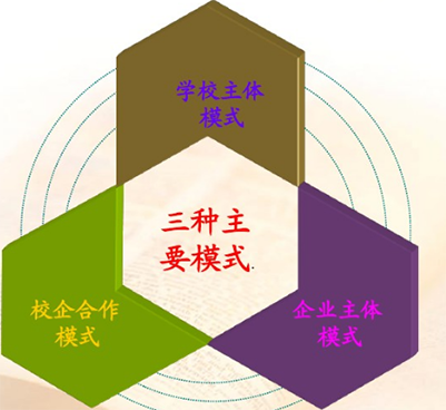 職業(yè)學(xué)校區(qū)別