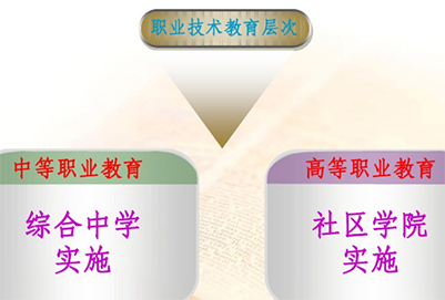 職業(yè)學(xué)校區(qū)別