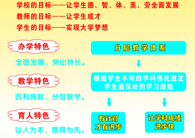天府新區(qū)新科高級中學辦學特色