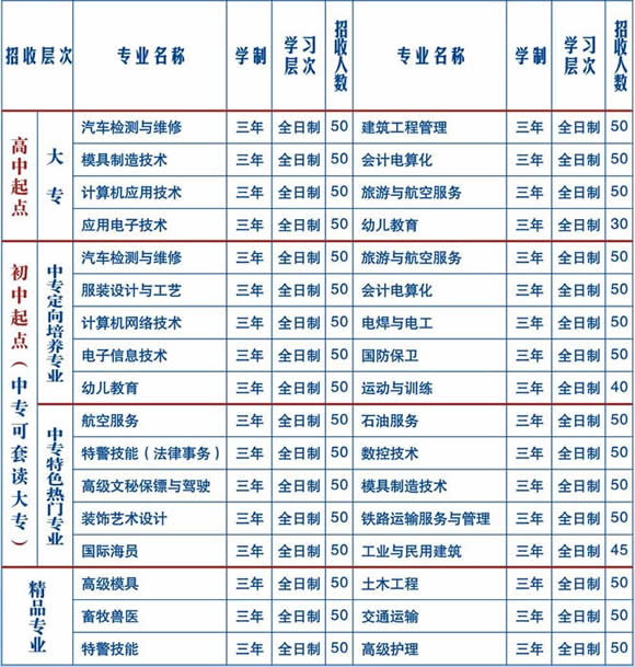 四川省南充慧明中專專業(yè)學(xué)?！改铣渖倌贶娦！?020年招生簡介