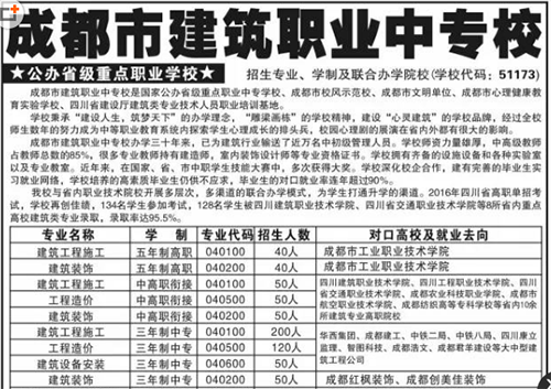 職業(yè)學校,招生代碼