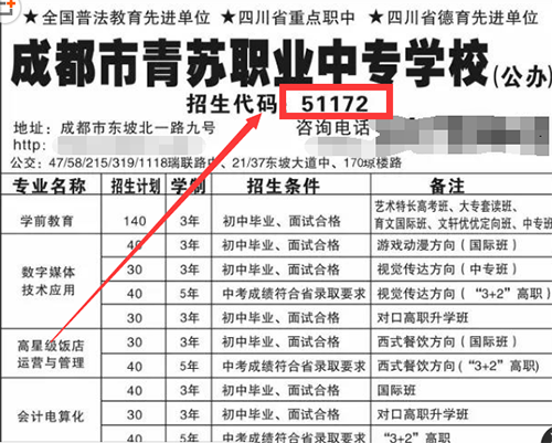 職業(yè)學校,招生代碼