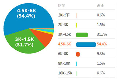 成都天府職業(yè)技術(shù)學校網(wǎng)頁設計統(tǒng)招升學班 成都天府職業(yè)技術(shù)學校網(wǎng)頁設計統(tǒng)招升學班