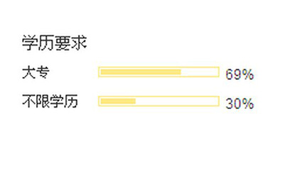 成都天府職業(yè)技術(shù)學(xué)校廣告設(shè)計制作統(tǒng)招升學(xué)班3 成都天府職業(yè)技術(shù)學(xué)校廣告設(shè)計制作統(tǒng)招升學(xué)班3