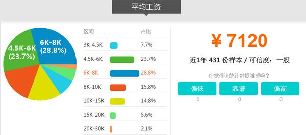 成都城市建設(shè)技工學(xué)校汽車2