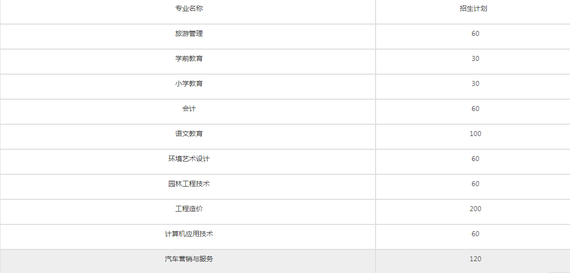 成都師范學(xué)院