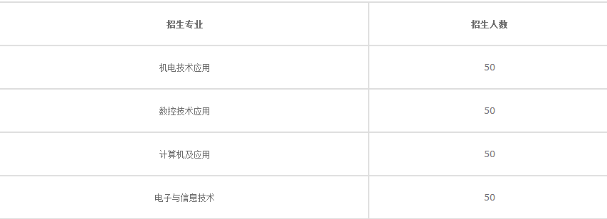 眉山華川中等職業(yè)學(xué)校