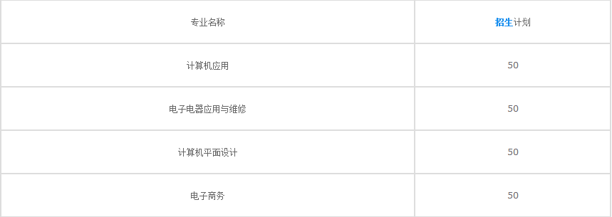 蓬溪應(yīng)用技術(shù)職業(yè)學(xué)校-招生計(jì)劃