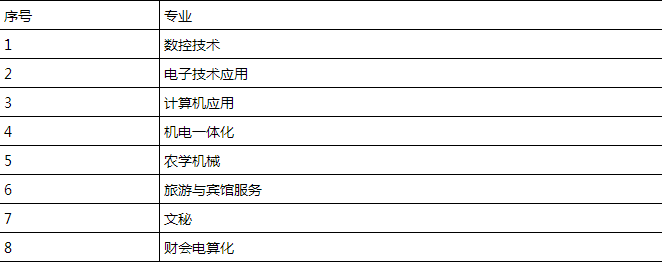 旺蒼縣職業(yè)中學(xué)-招生計(jì)劃