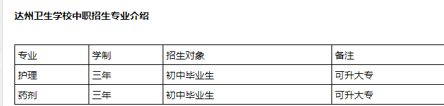 達(dá)州衛(wèi)校