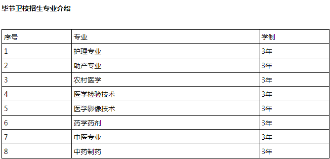 畢節(jié)衛(wèi)校