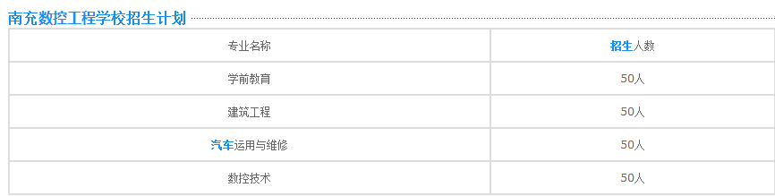 南充數(shù)控工程學(xué)校招生計(jì)劃