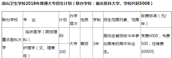 涼山衛(wèi)生學(xué)校招生計(jì)劃