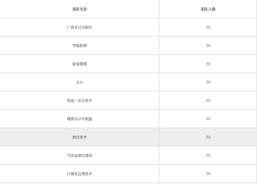 南充應(yīng)用技術(shù)職業(yè)學(xué)校