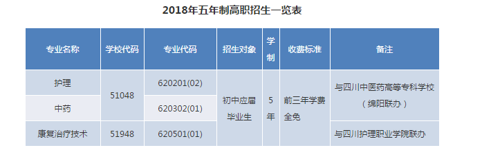 四川中醫(yī)藥大學(xué)針灸學(xué)院