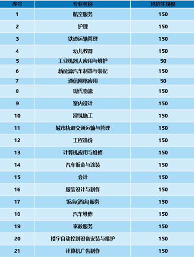 開設(shè)專業(yè)