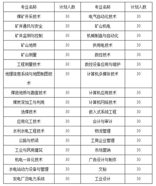 云南能源職業(yè)技術(shù)學(xué)院