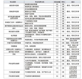 宜賓職業(yè)技術學校