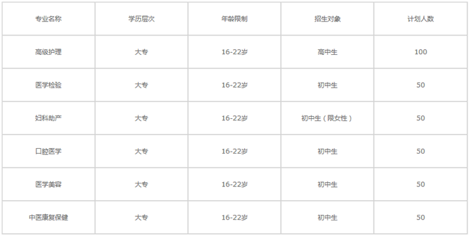 成都市衛(wèi)校招生要求