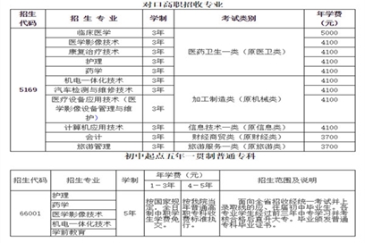 雅安職業(yè)技術學院招生表