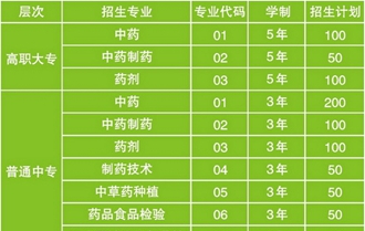 招生計(jì)劃表