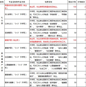 四川省志翔職業(yè)技術學校2020招生簡介及計劃