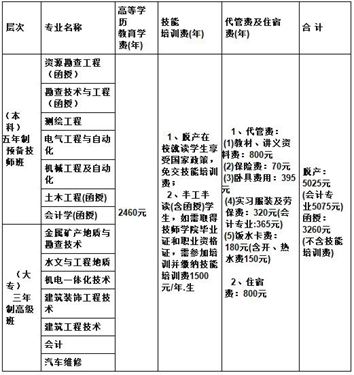 2020四川省礦產(chǎn)機(jī)電技師學(xué)院費(fèi)用預(yù)測(cè)