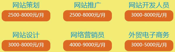 成都市希望職業(yè)學(xué)校電子商務(wù)專(zhuān)業(yè)招生如何