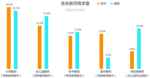 四川省五月花學(xué)院幼師專業(yè)招生如何「高中起點(diǎn)」