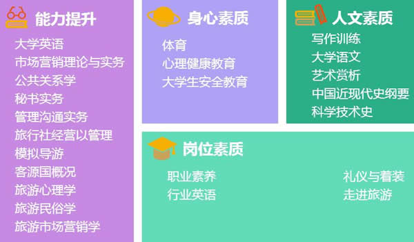 成都市希望職業(yè)學(xué)校旅游管理專業(yè)招生如何