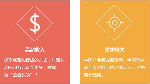 成都市希望職業(yè)學校建筑裝飾高級設計師招生