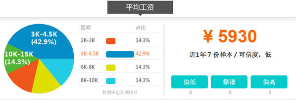 四川省五月花學院計算機網(wǎng)絡(luò)工程師專業(yè)招生如何「初中起點」