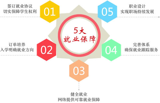 成都市希望職業(yè)學(xué)校烹飪專業(yè)「川菜/火鍋/面點」招生