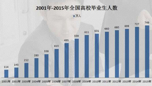成都市希望職業(yè)學校商業(yè)廣告設計師專業(yè)招生如何